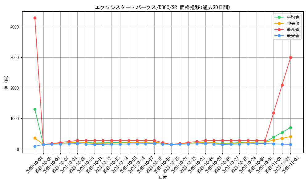 card_2335_series_5101_rarity_3_graph