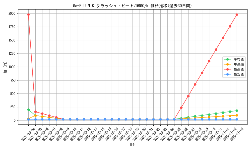 card_2337_series_5101_rarity_1_graph