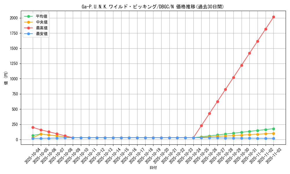 card_2338_series_5101_rarity_1_graph