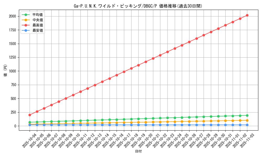 card_2338_series_5101_rarity_2_graph