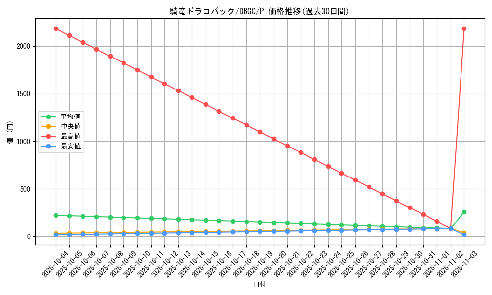 card_2340_series_5101_rarity_2_graph