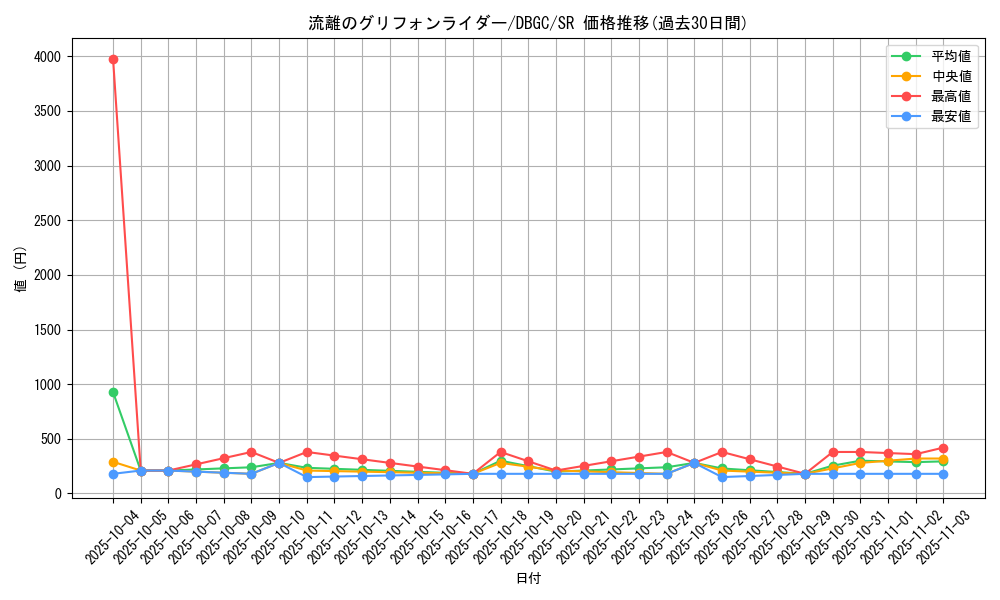 card_2341_series_5101_rarity_3_graph