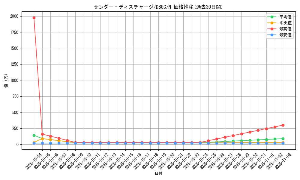 card_2342_series_5101_rarity_1_graph