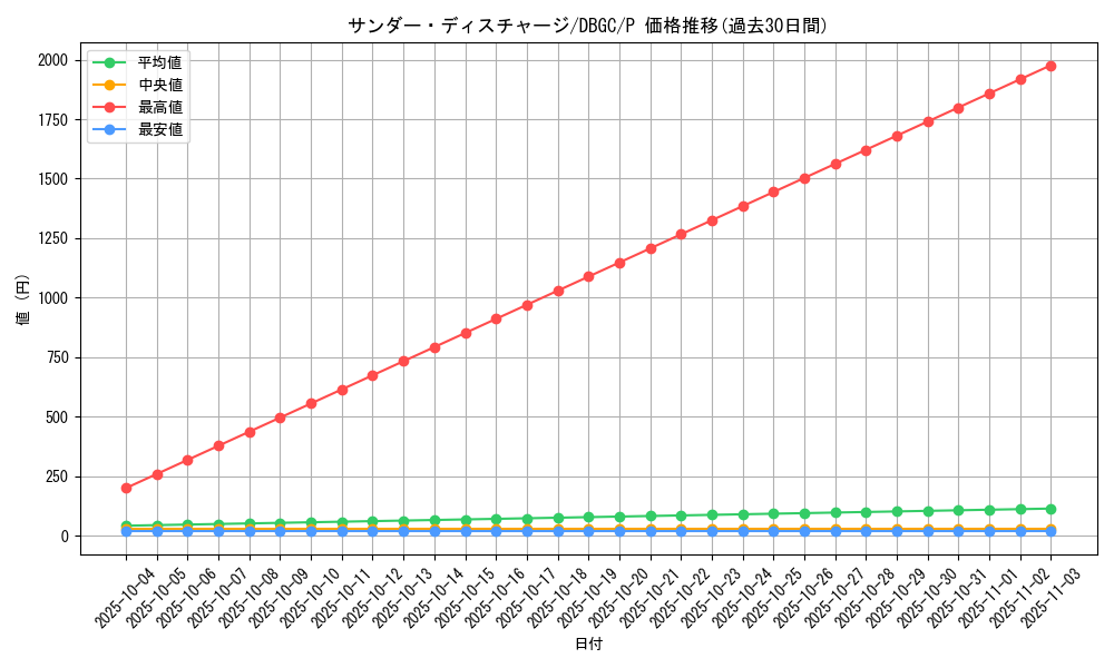 card_2342_series_5101_rarity_2_graph