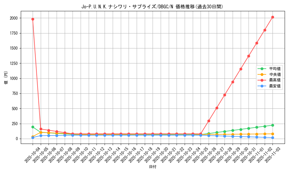 card_2344_series_5101_rarity_1_graph