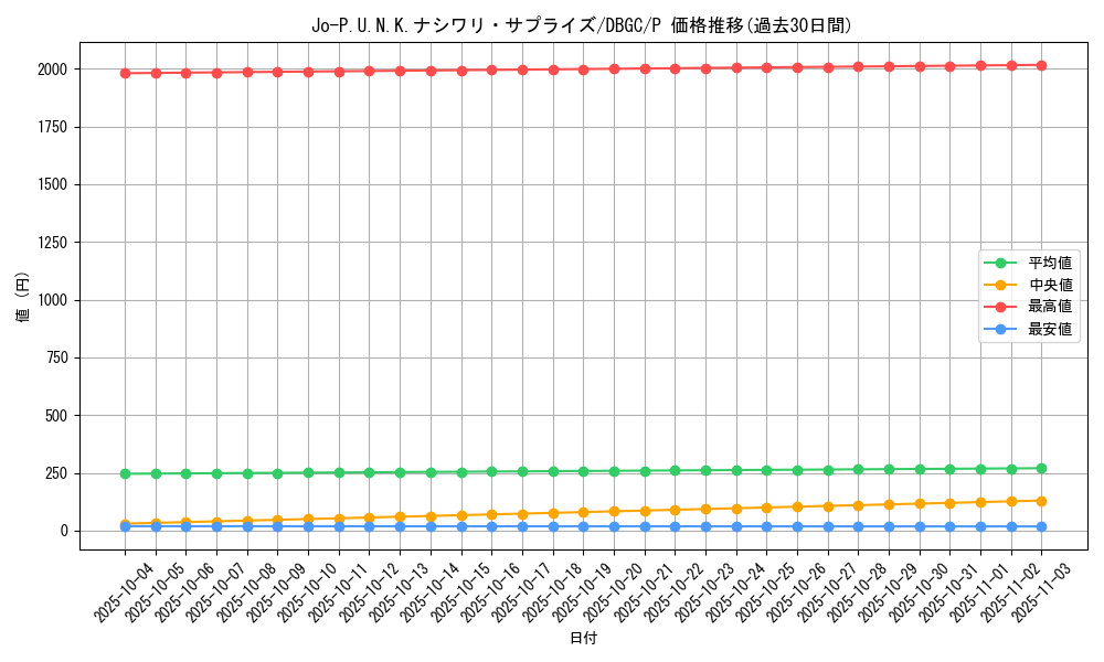 card_2344_series_5101_rarity_2_graph