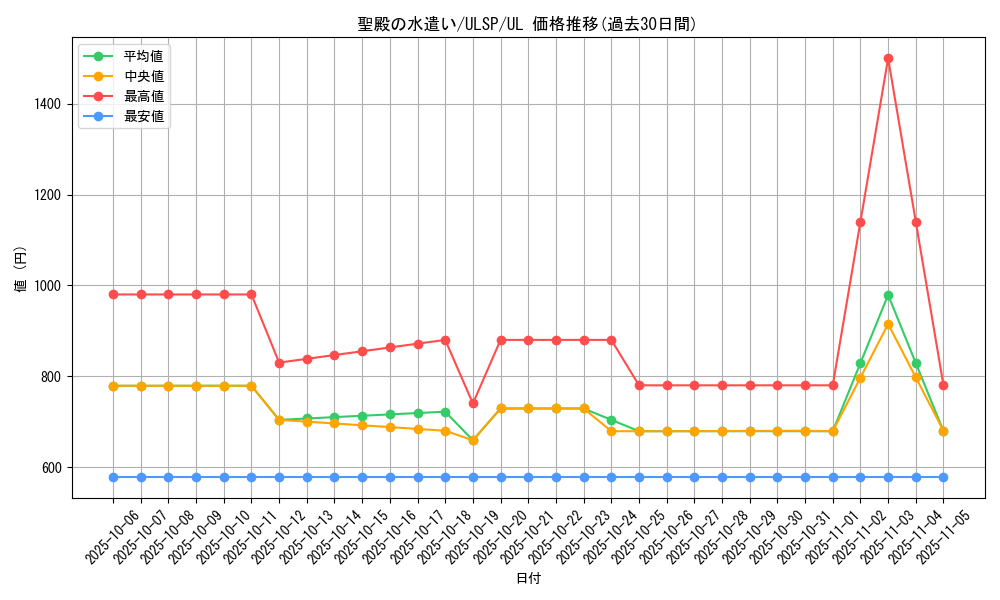 card_2347_series_1593_rarity_77_graph