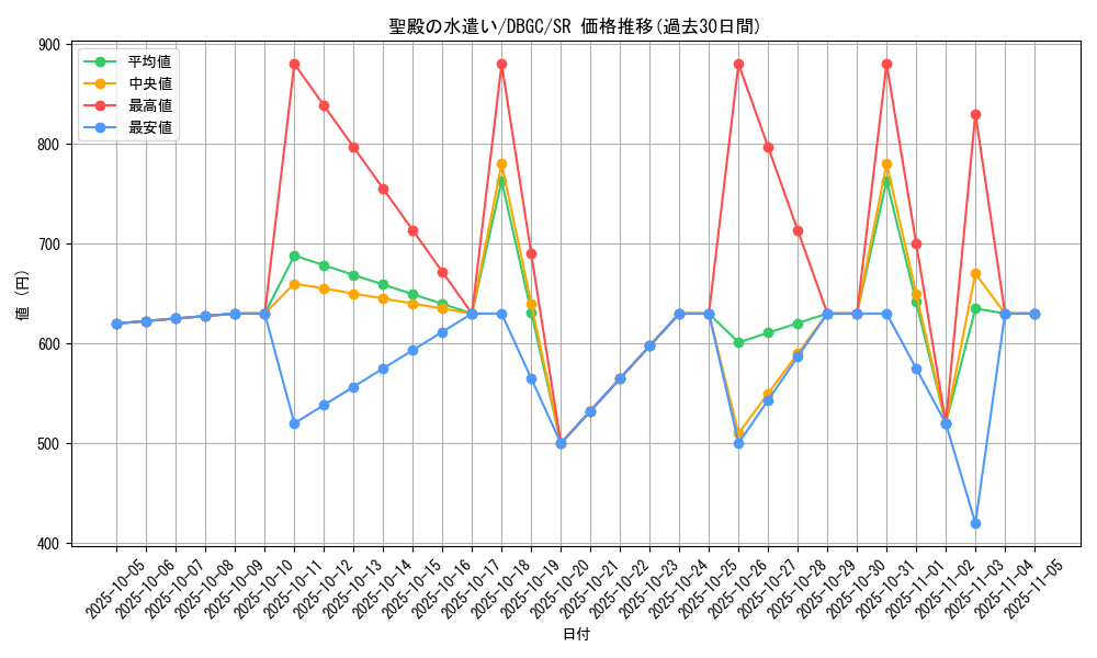 card_2347_series_5101_rarity_3_graph