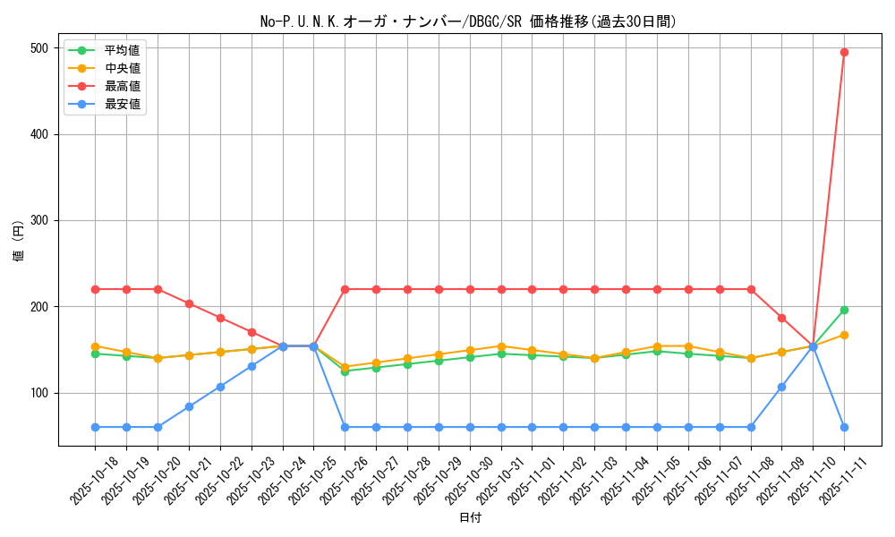 card_2348_series_5101_rarity_3_graph