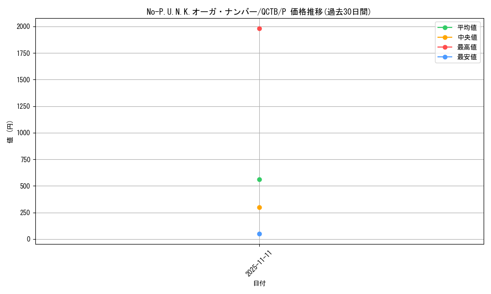 card_2348_series_576_rarity_2_graph