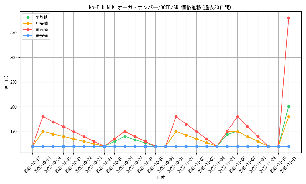 card_2348_series_576_rarity_3_graph