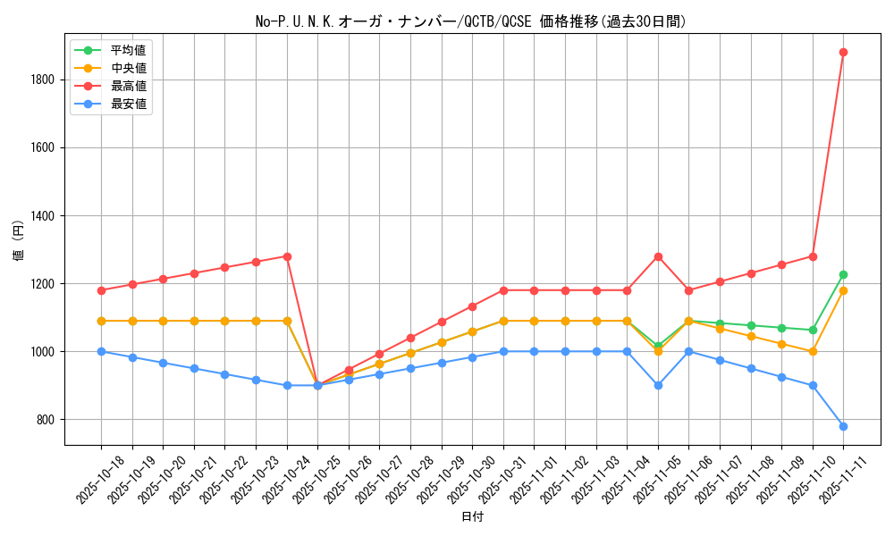 card_2348_series_576_rarity_408_graph