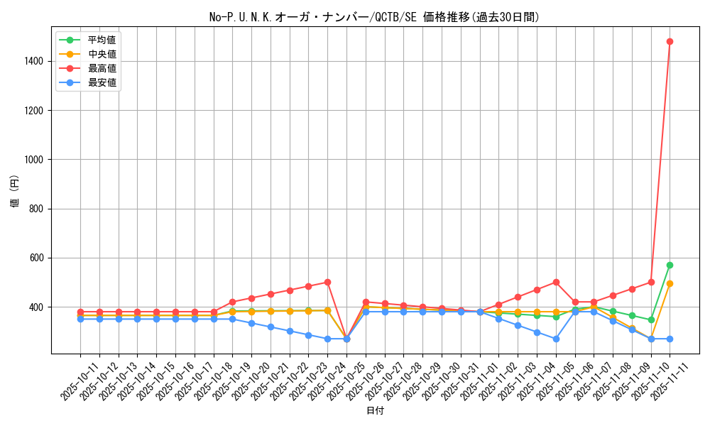 card_2348_series_576_rarity_5_graph