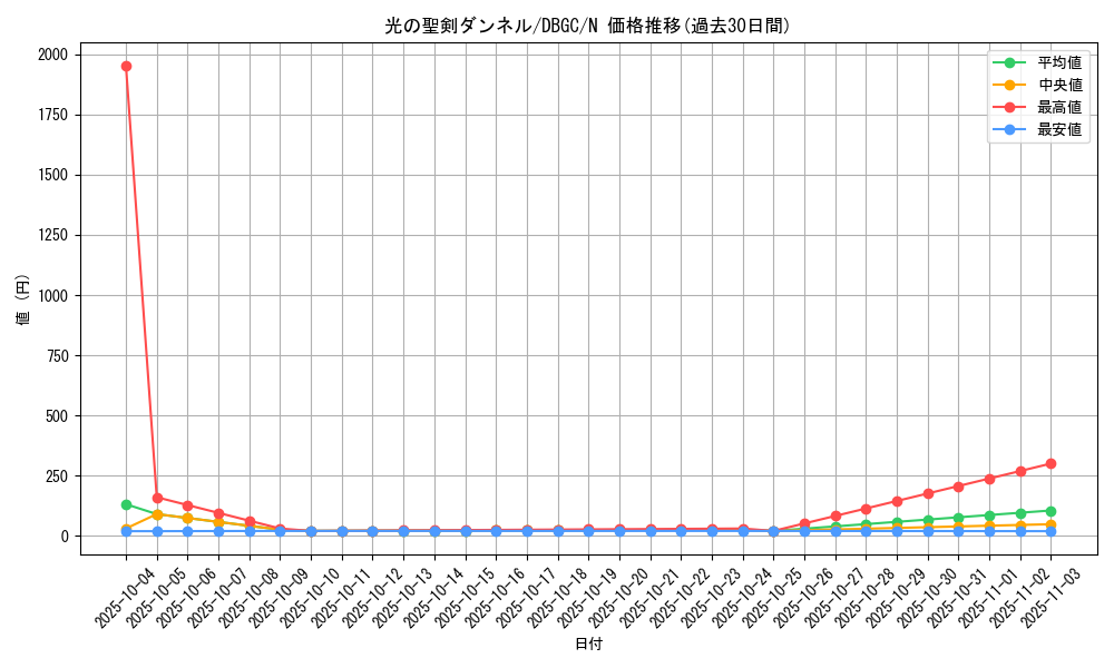 card_2351_series_5101_rarity_1_graph