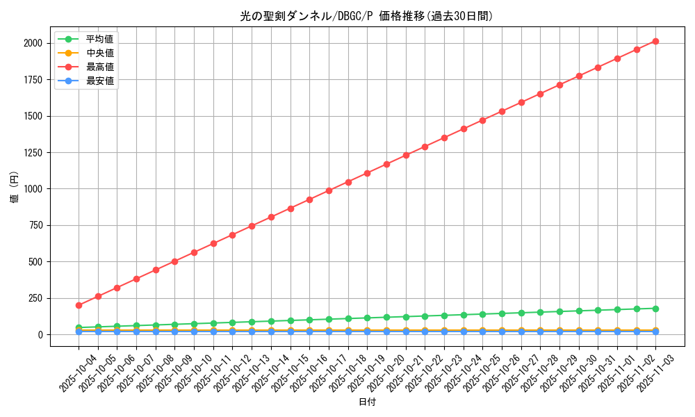 card_2351_series_5101_rarity_2_graph
