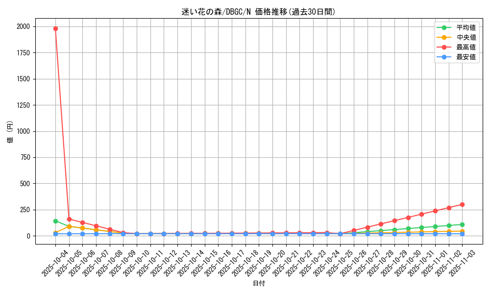card_2352_series_5101_rarity_1_graph