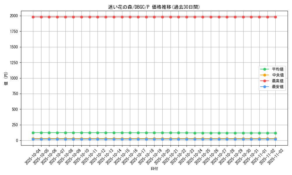 card_2352_series_5101_rarity_2_graph