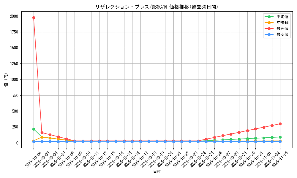 card_2353_series_5101_rarity_1_graph