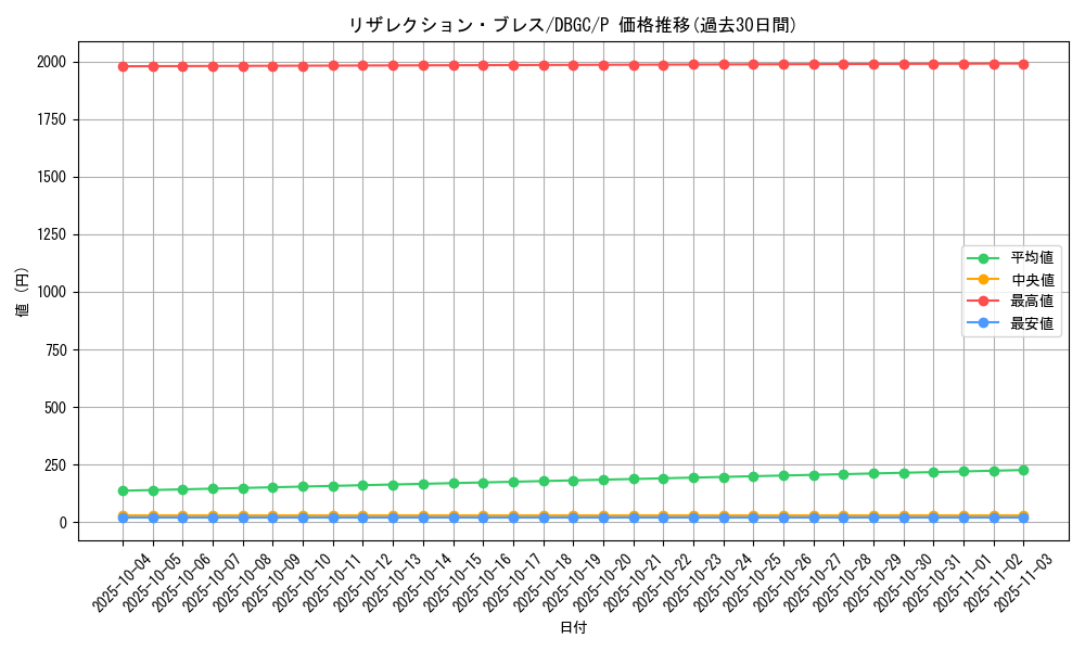 card_2353_series_5101_rarity_2_graph