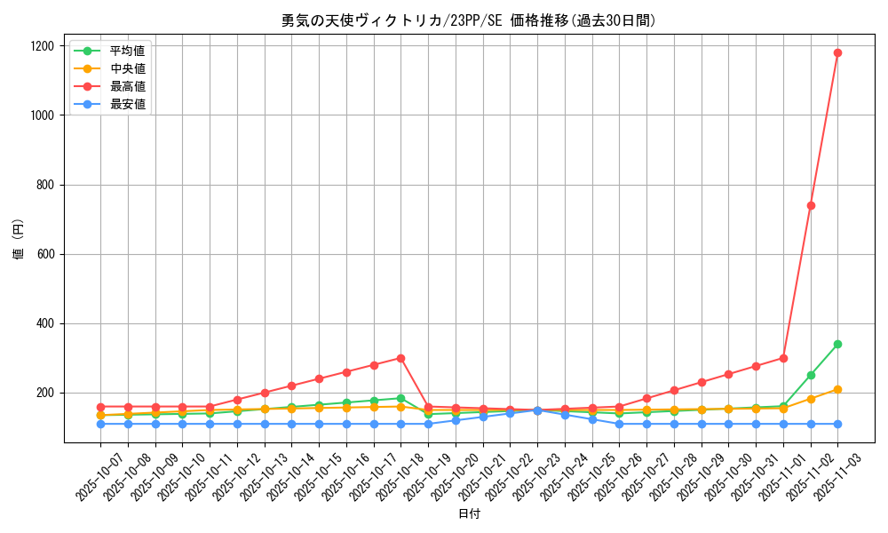 card_2354_series_3109_rarity_5_graph