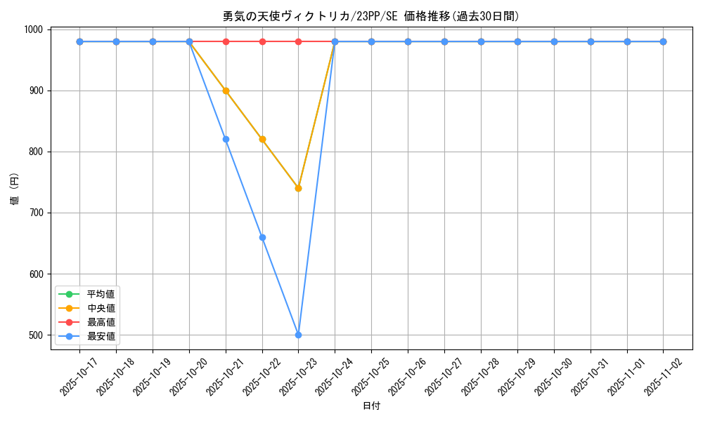 card_2354_series_3109_rarity_604_graph