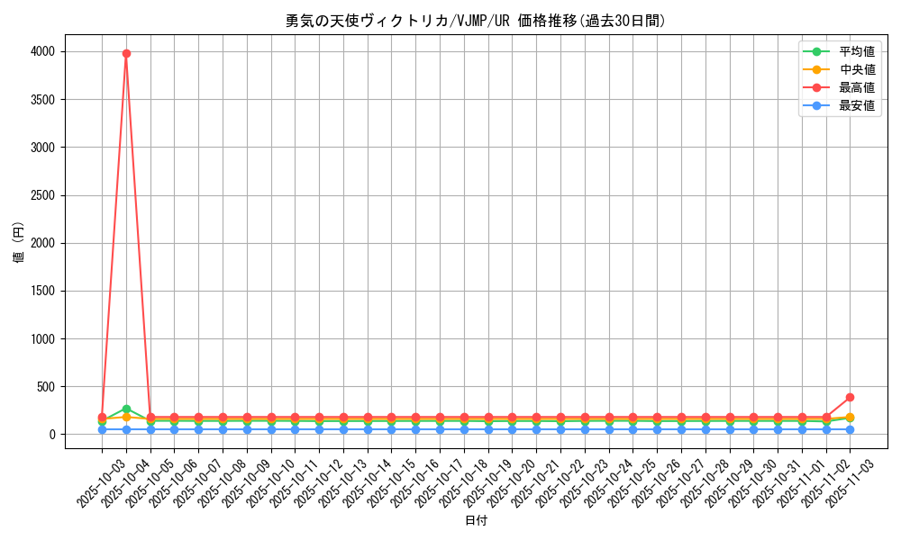 card_2354_series_5208_rarity_7_graph