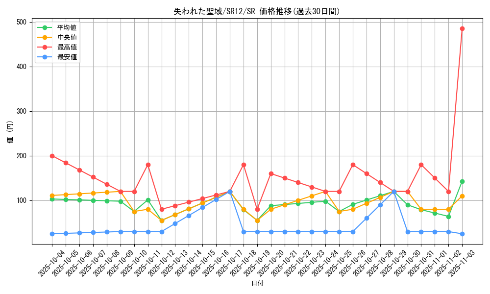 card_2356_series_5209_rarity_3_graph