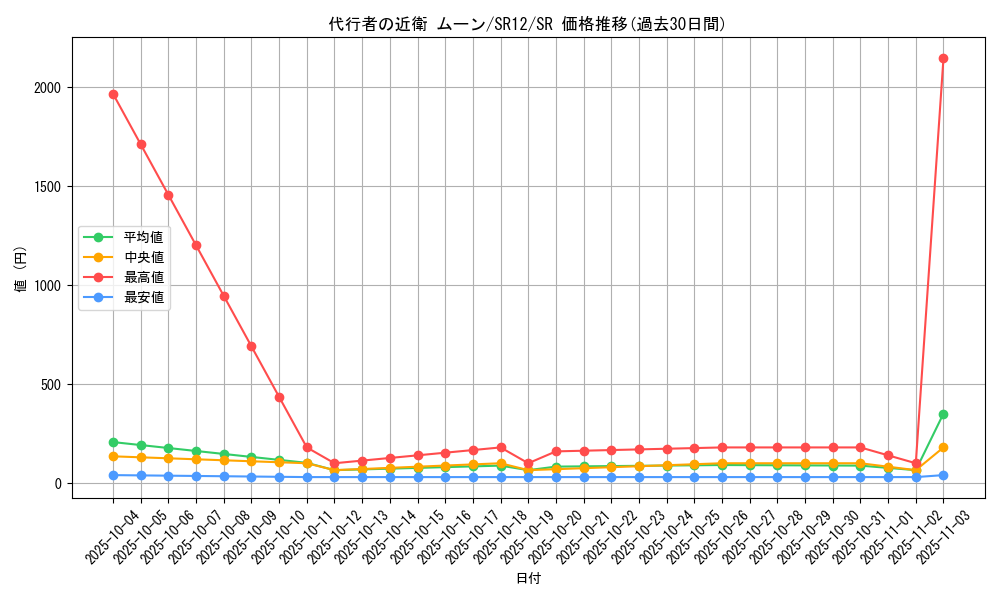card_2357_series_5211_rarity_3_graph