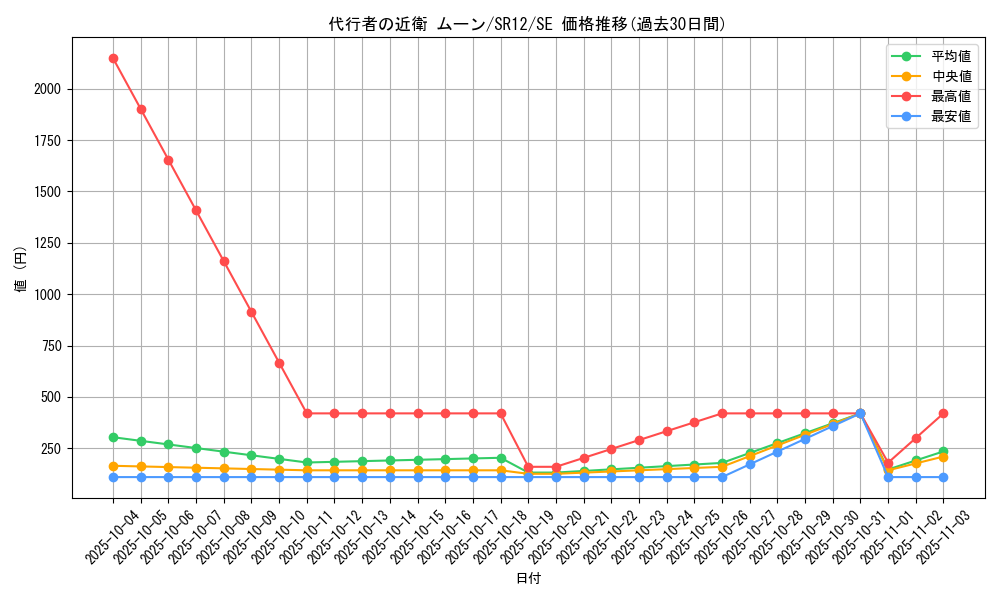 card_2357_series_5211_rarity_5_graph