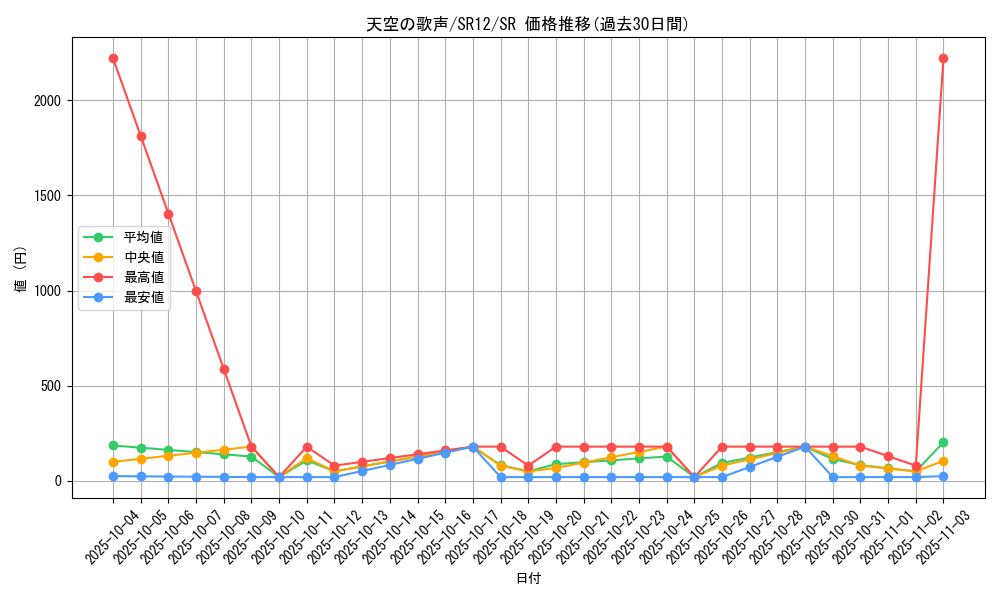 card_2358_series_5209_rarity_3_graph