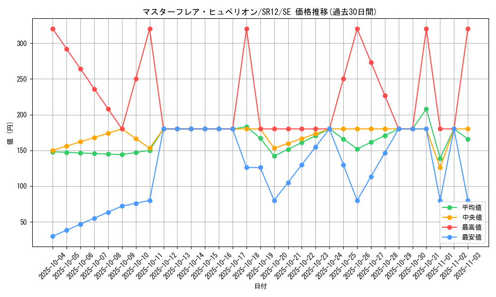 card_2361_series_5211_rarity_5_graph