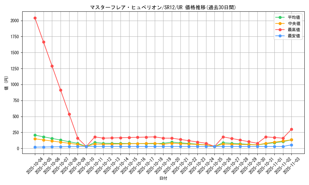 card_2361_series_5211_rarity_7_graph