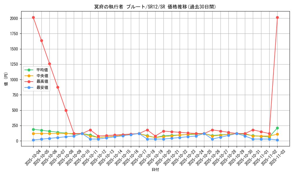 card_2362_series_5209_rarity_3_graph