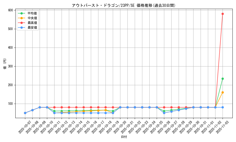 card_2363_series_3109_rarity_5_graph