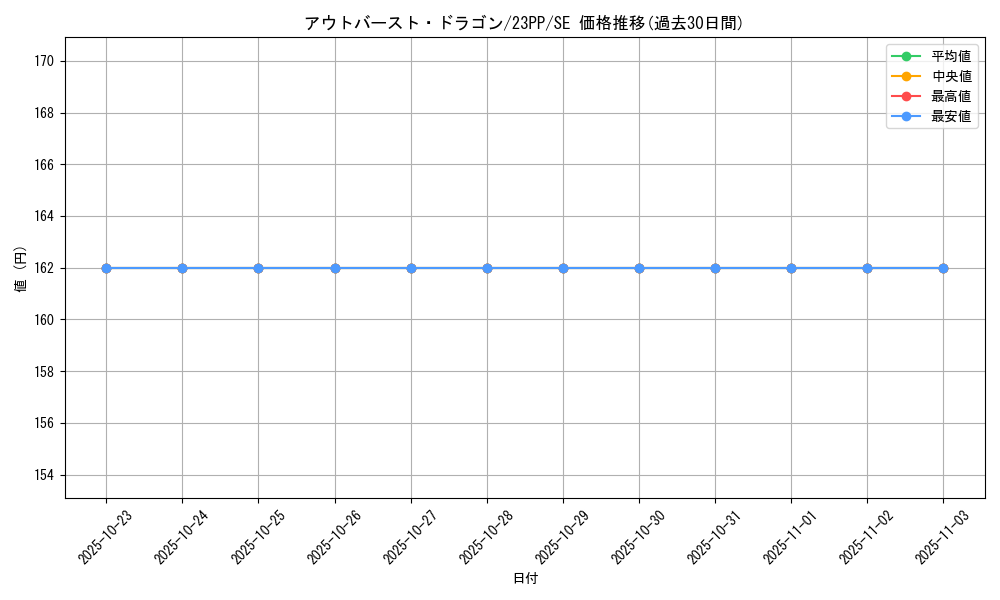 card_2363_series_3109_rarity_604_graph