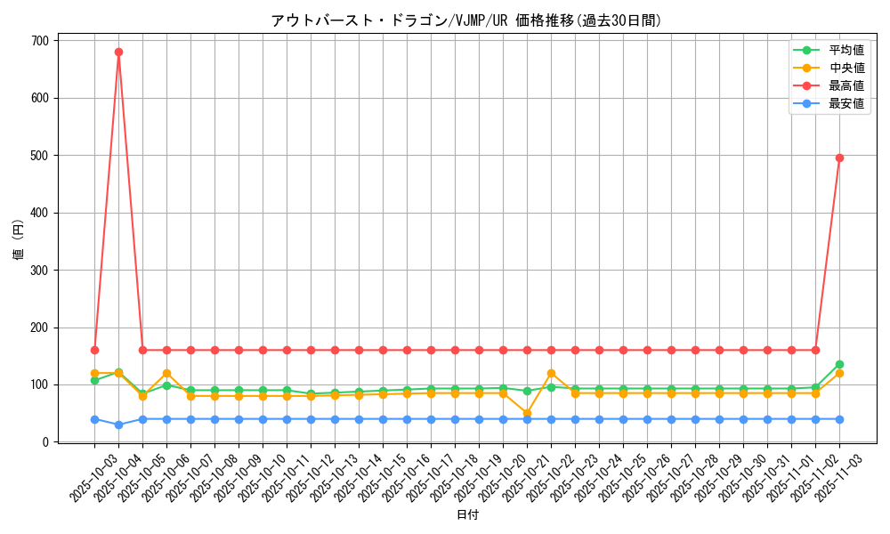 card_2363_series_5222_rarity_7_graph