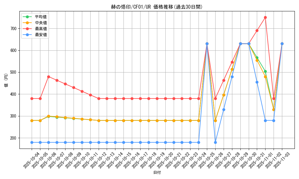 card_2364_series_1019_rarity_7_graph