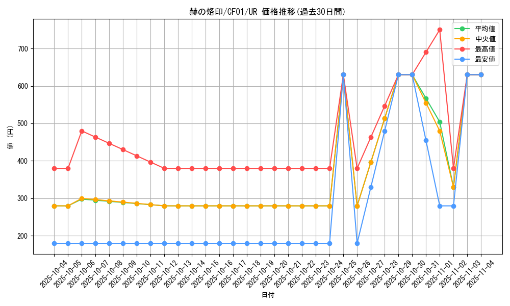 card_2364_series_1019_rarity_7_graph