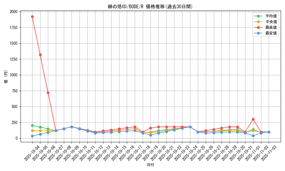 card_2364_series_5224_rarity_62_graph