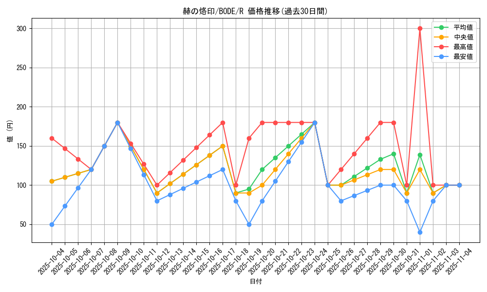 card_2364_series_5224_rarity_62_graph