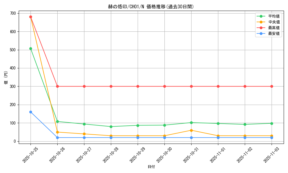 card_2364_series_74382_rarity_1_graph