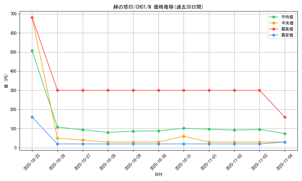 card_2364_series_74382_rarity_1_graph
