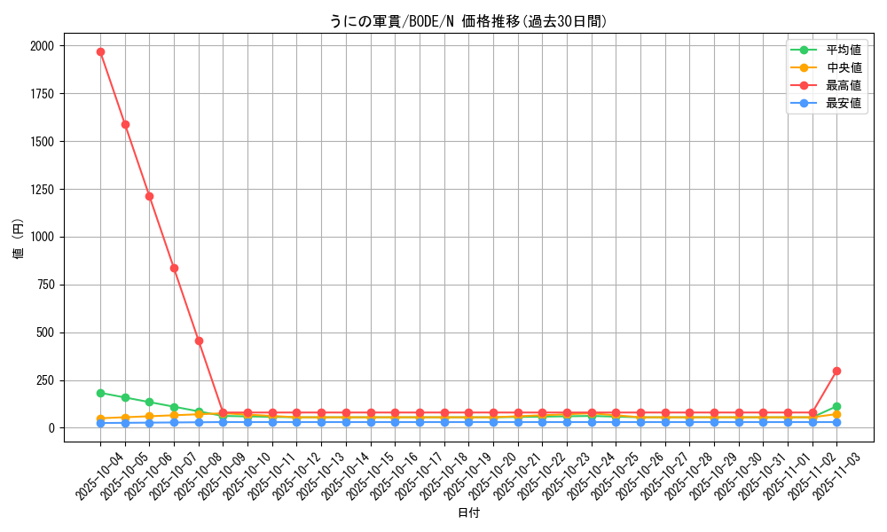 card_2366_series_5224_rarity_1_graph