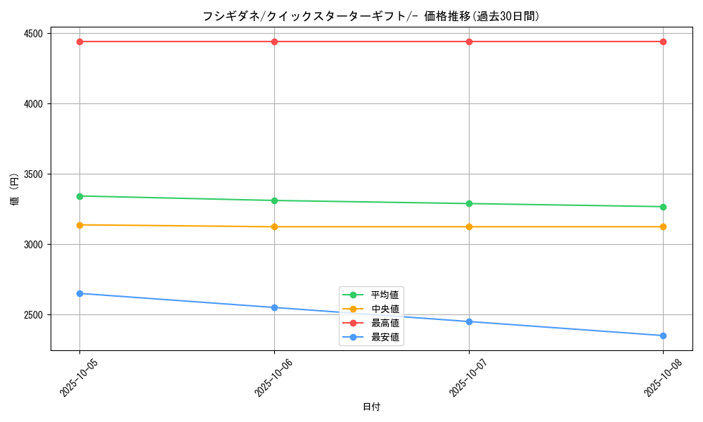 card_23679_series_60975_rarity_95225_graph