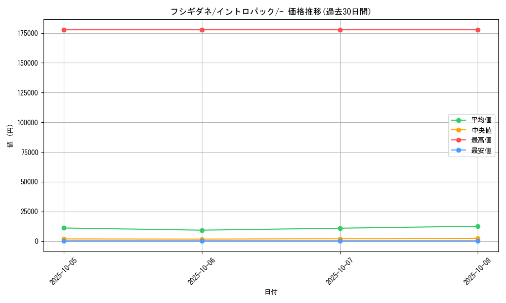 card_23679_series_60979_rarity_95225_graph