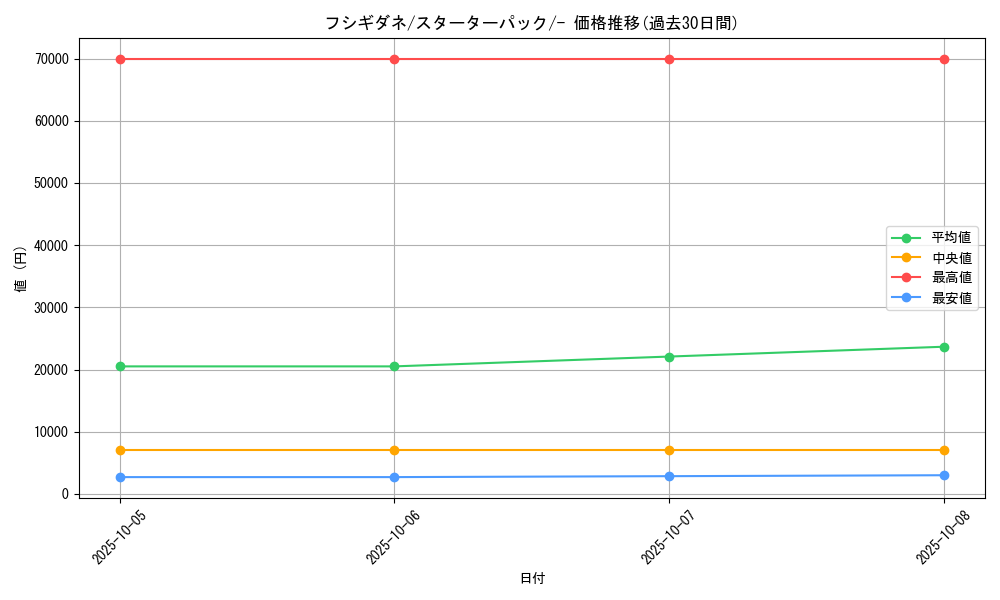 card_23679_series_60981_rarity_95225_graph