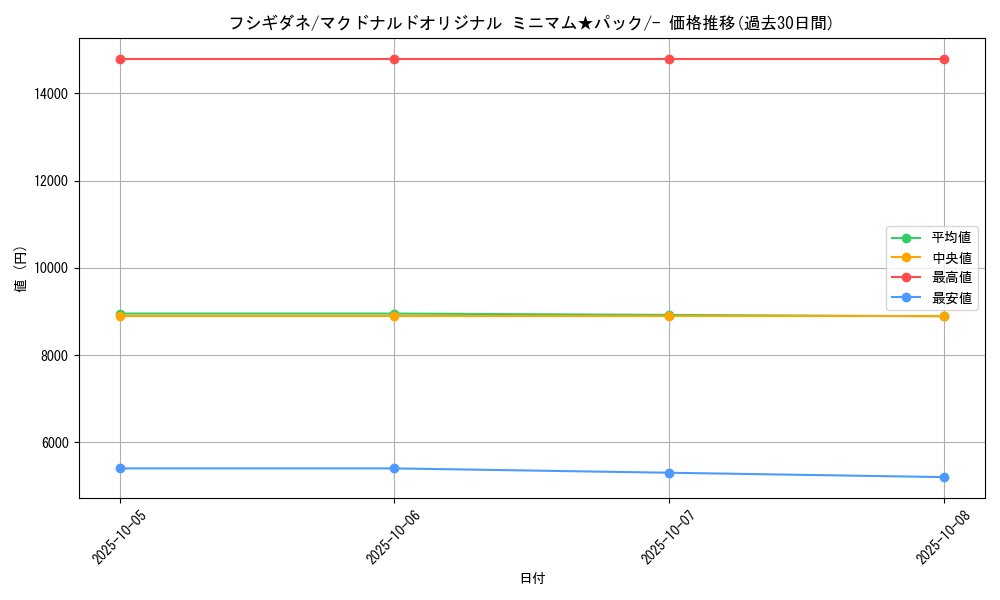 card_23679_series_60995_rarity_95225_graph