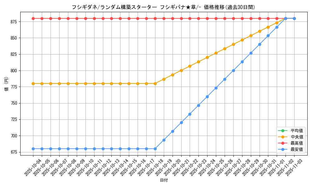 card_23679_series_61016_rarity_95225_graph