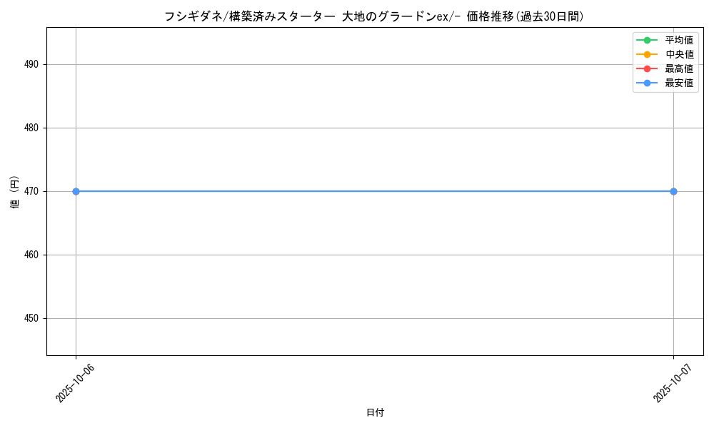 card_23679_series_61050_rarity_95225_graph