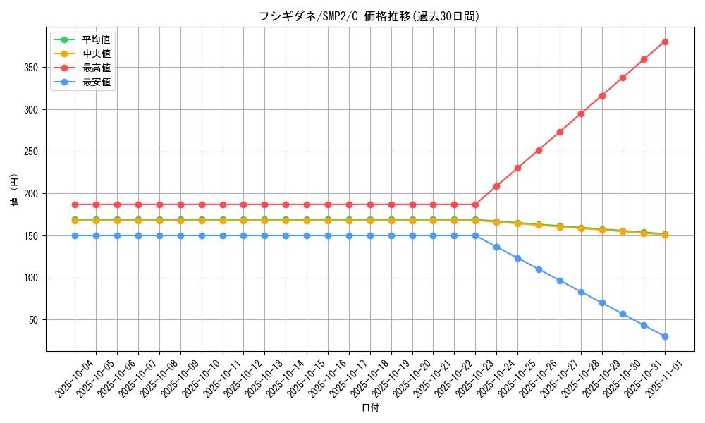card_23679_series_61291_rarity_65214_graph